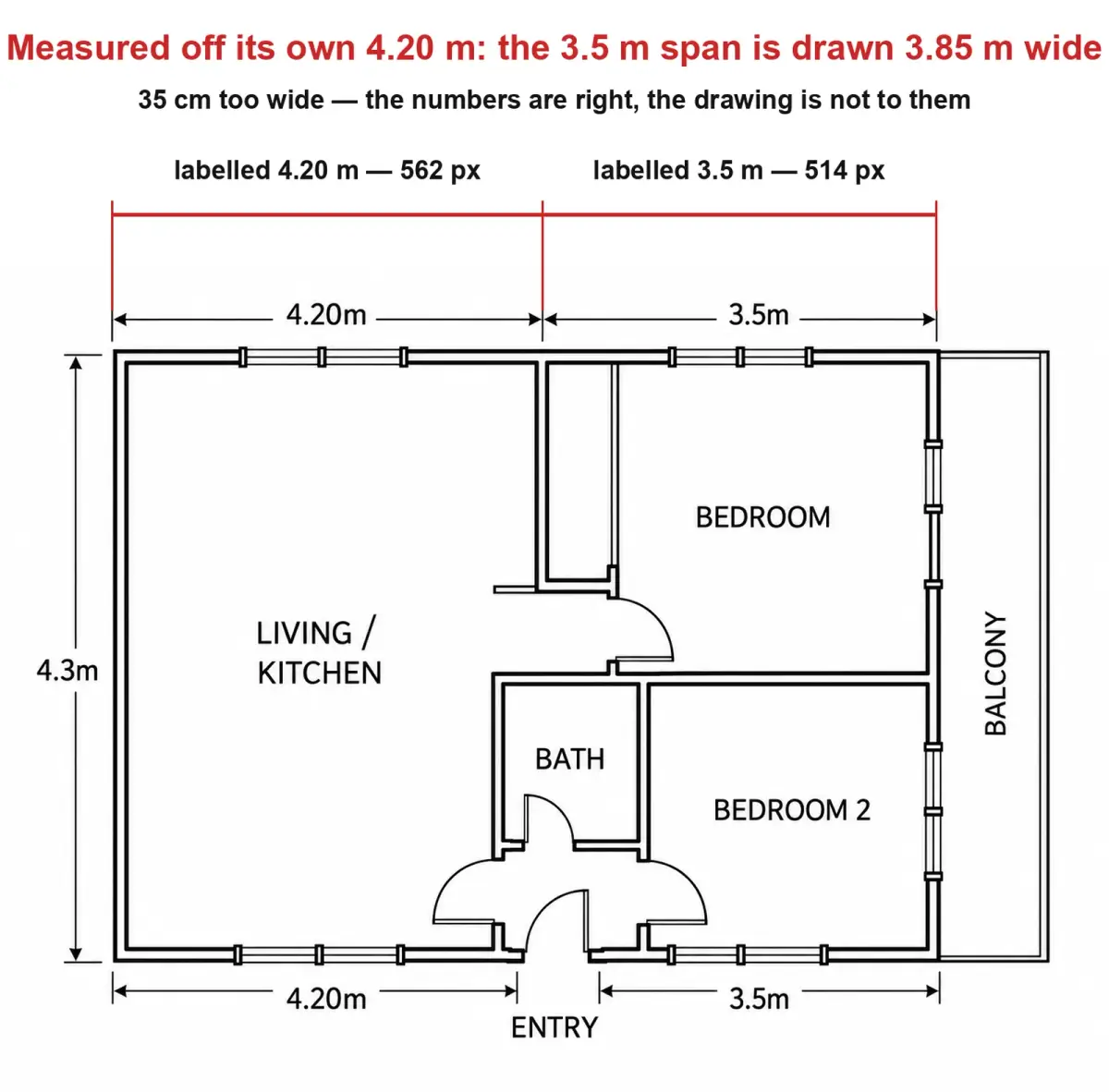 ChatGPT's floor plan with the two top dimension spans measured in pixels, showing the 3.5 m span drawn 3.85 m wide